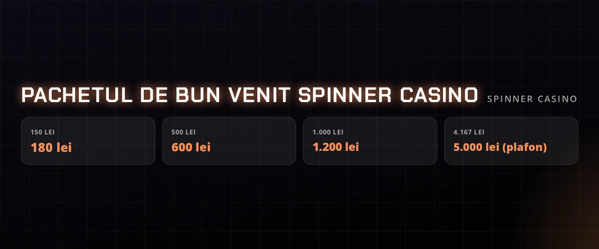 Compară nivelurile bonus disponibile.