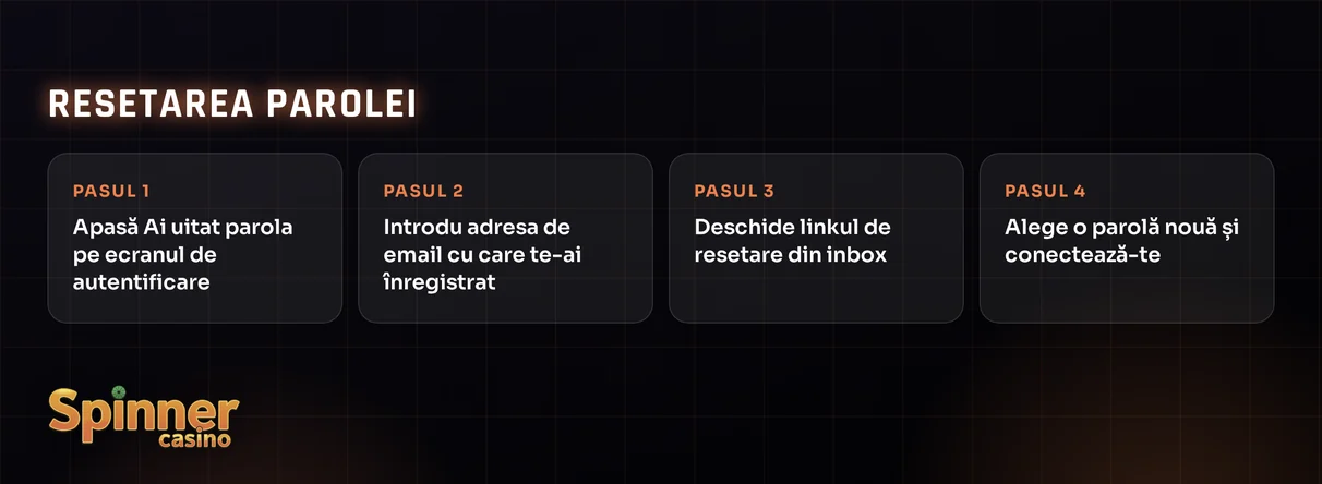 Urmează pașii resetare parolă