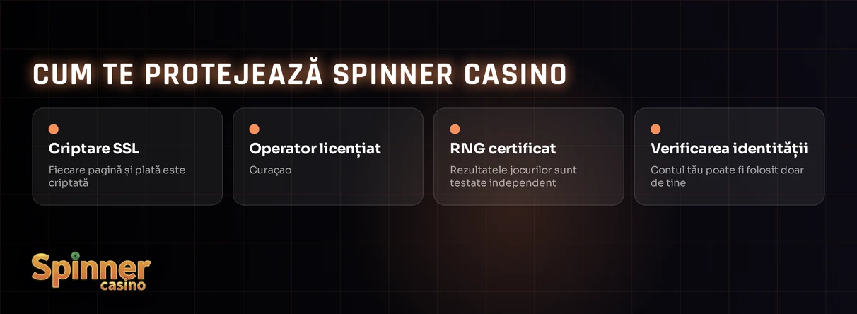 Explorează protecțiile SSL și identitate.